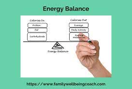 Understanding Energy Balance And