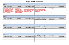 work plan template in 9 steps