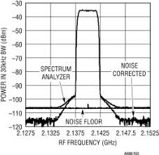 spectral noise an overview