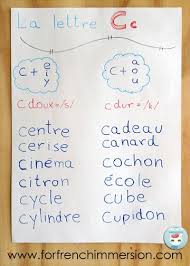 French Phonics Anchor Charts For French Immersion