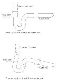 It's one size larger than the kitchen sink drain size. Everything You Need To Know About Plumbing Traps