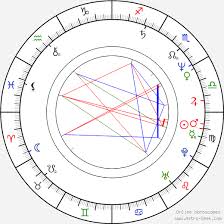 Hans Zimmer Birth Chart Horoscope Date Of Birth Astro
