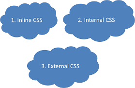 how to add css in html