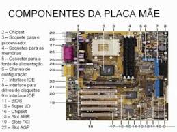 componentes da placa mÃe desktop you