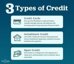 Collateralization is the use of an asset to secure a loan against default. The Three Types Of Credit Accounts You Should Be Familiar With