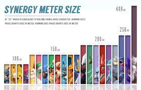 A Handy Chart For Synergy Gauge Sizes Provided By Burnside