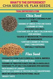 mighty seeds nutrient powerhouse s