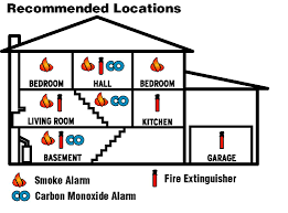 A carbon monoxide detector in a basement should be installed away from your furnace and water heater. Smoke Carbon Monoxide Alarms Signature Home Inspection