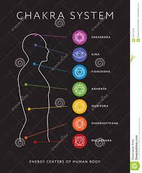 Chakra System Of Human Body Energy Centers Stock Vector