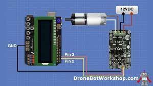 DroneBot Workshop gambar png