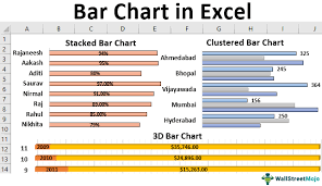 bar chart in excel meaning uses 3