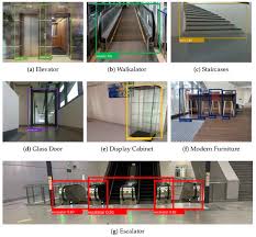 Deep Learning Based Context Aware Multi