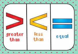 Greater Than Less Than Equal Poster