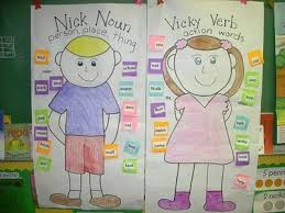 Nick Noun And Vicky Verb Anchor Chart Nice Signs Juxtapost