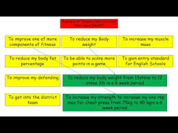how to plan a 6 week training programme