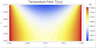 Heat Transfer Model Verification Tests