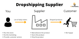14 best free dropshipping suppliers in
