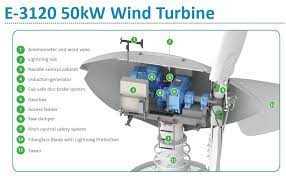 residential wind power systems