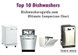 Bosch Dishwasher Comparison Greenfish Com Co