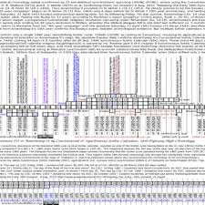 The Thiele Lietuvietis Chronology Comparison Chart Zoom 200