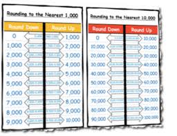 Rounding Reference Chart Printable 10s 100s 1 000s And 10 000s