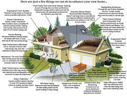 Cost Of Greening Your New Home In Ontario