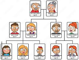 cartoon vector ilration of family