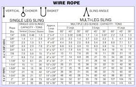 Wire Rope Sling Load Chart Ppt Www Bedowntowndaytona Com