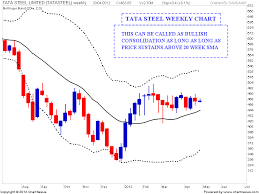 Tata Steel Share Price Graph Forex Broker Sg