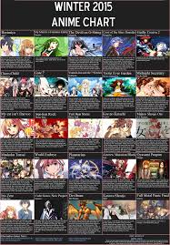 Winter 2015 Anime Chart Imgur