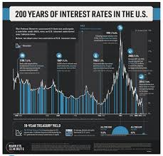 The interest rate set by america's central bank, the us federal reserve, is one of the key levers of the global economy. What Interest Rate Will Trigger The Next Financial Crisis Laptrinhx