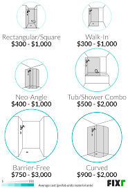 fixr com shower installation cost
