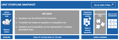 Linear Equations And Inequalities In