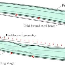 prestressed cold formed steel beam