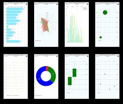 React Native Components For Ios Charts Library Reactscript