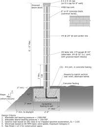 Concrete Block Walls Retaining Wall Design