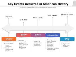 key events occurred in american history