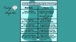 How many eyes of ender do you need for the end portal? How Much Yarn To Arm Knit A Blanket Full Chart Included Here