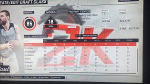 Nba 2k17 Ratings Revealed For The Memphis Grizzlies