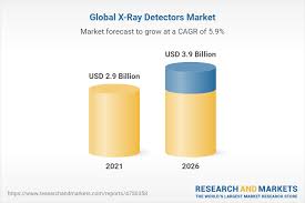 global x ray detectors market by