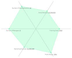 How To Create A Radar Chart In Tableau Analytics Vidhya
