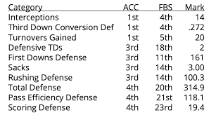 nc state s 2023 defense