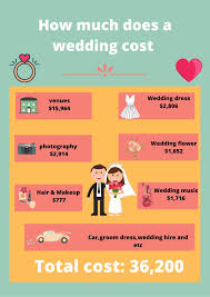 These days, wedding flowers cost between $1,400 to $11,000 for floral arrangements. How Much Does Wedding Cost In Melbourne 2021 Tree Studio