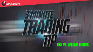 Ninjacators 3 Minute Trading Tip Tick Vs Volume Charts
