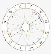 Planet Forecaster The New York Stock Exchange Natal Chart