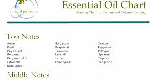 A Natural Perspective Essential Oil Chart For Perfume And