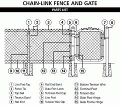 Check spelling or type a new query. Fencing Faq Answers All American Fence Erectors