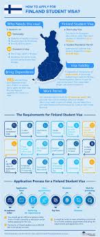 Need help with applying to a student visa? How Long Does Student Visa To Finland Take Visa Library