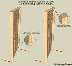 problem free prefit doors thisiscarpentry