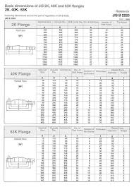 Dm Special Steel Ltd Products Types Of Flanges Jis
